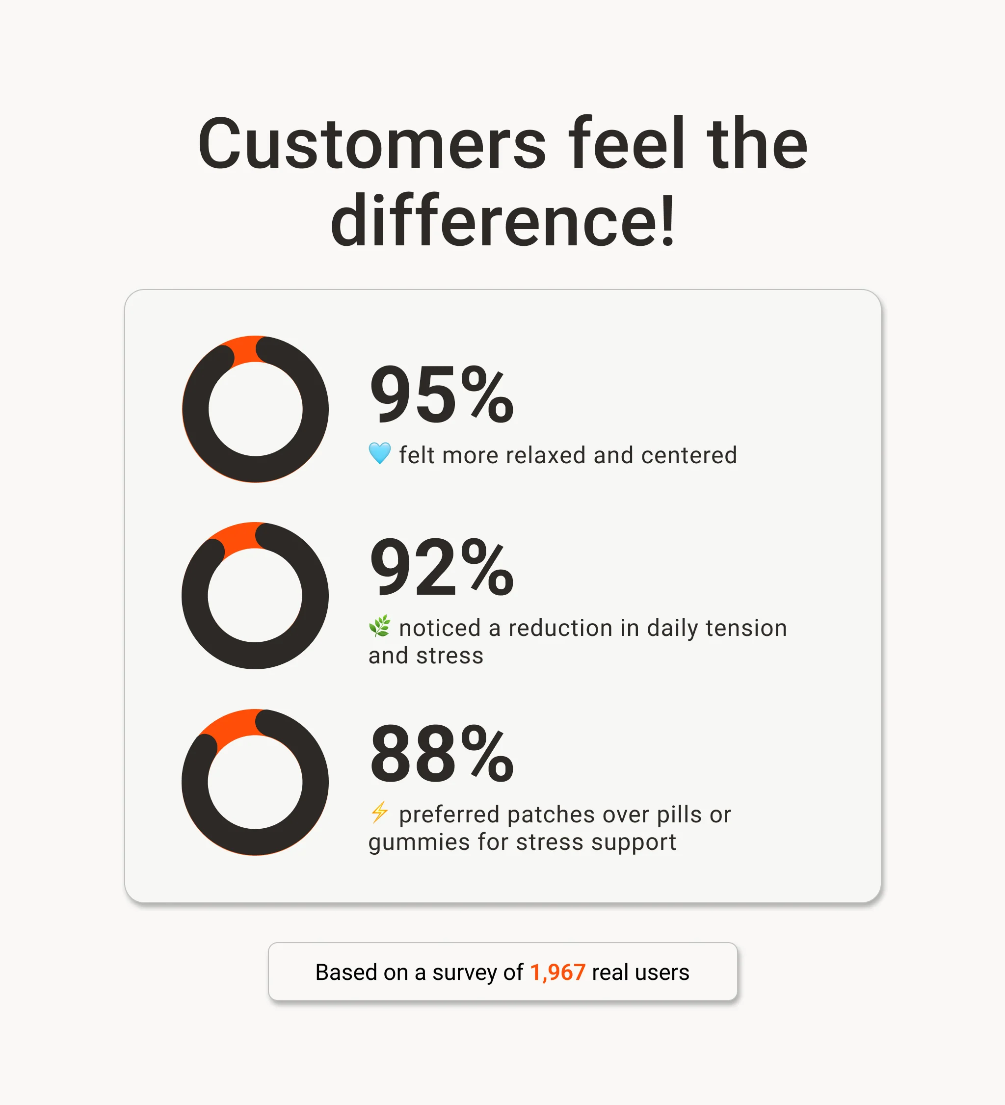 Anti-Stress Relief Patches – Gentle Support for Calm & Relaxation - Image 7