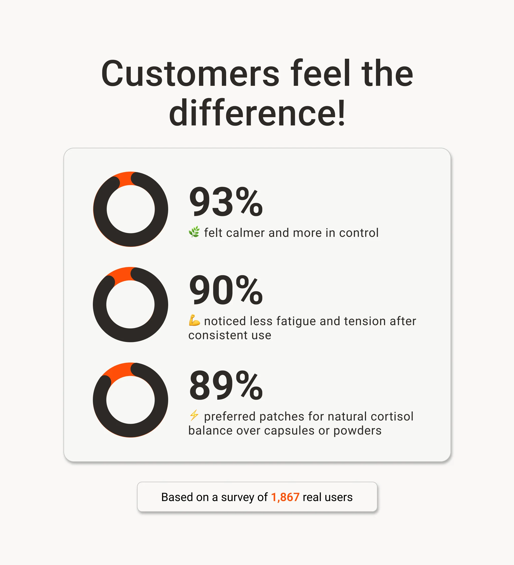 Cortisol Detox Patches – Support for Stress & Balance - Image 7