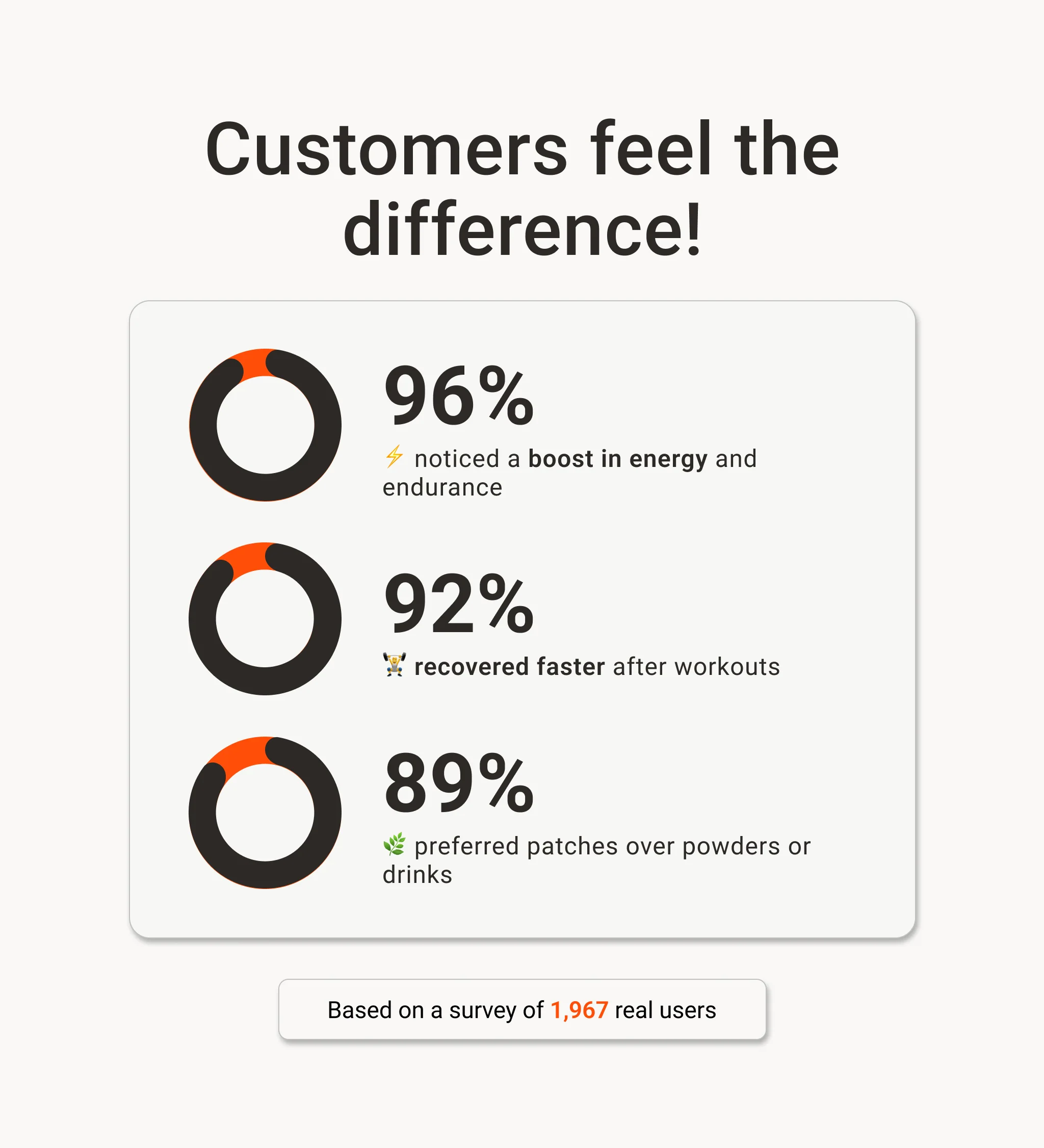 Creatine Patches – Boost Strength, Endurance & Energy Naturally - Image 7