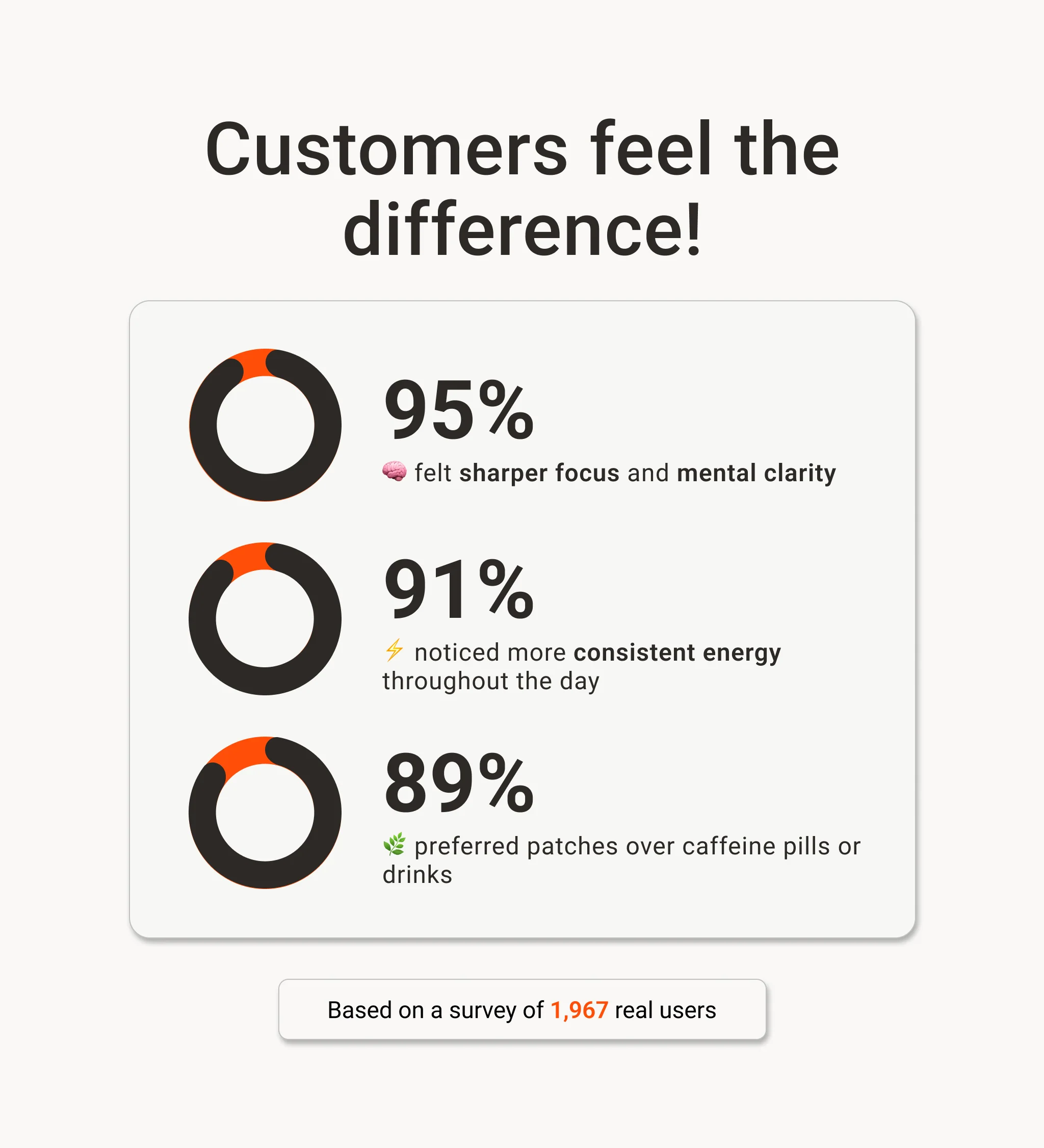 Focus Patches – Boost Concentration & Mental Clarity Naturally - Image 7