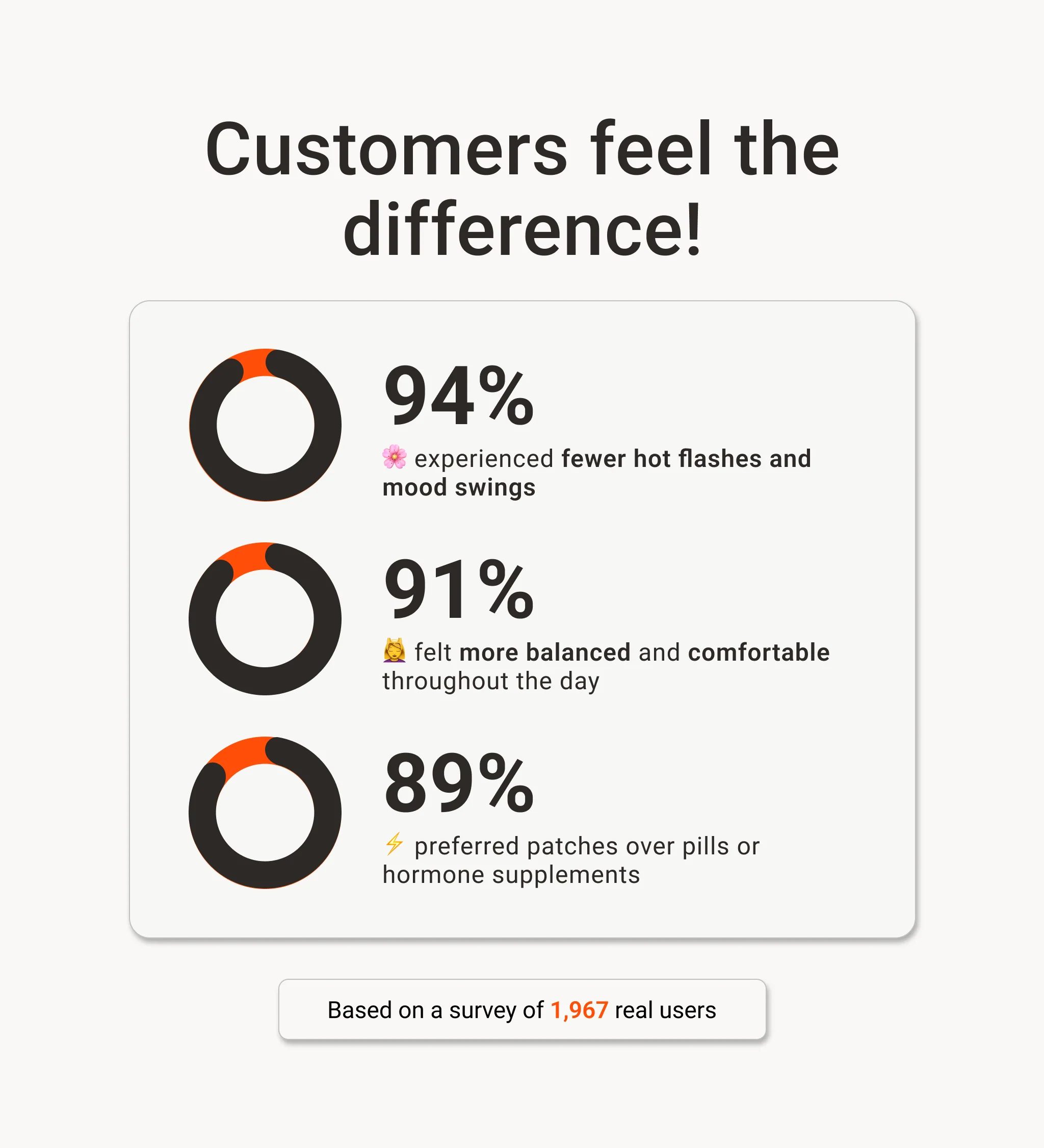 Menopause Patches – Natural Hormonal Balance & Relief - Image 7