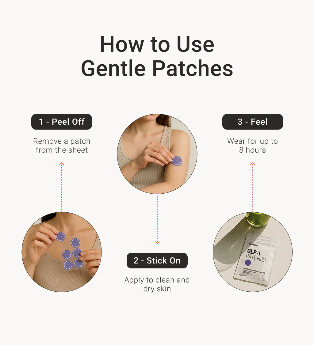 Weight Loss GLP-1 Patches - Image 6